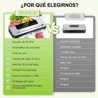 Selladora Al Vacío Diseño Compacto, Sistema De Sellado Eficiente